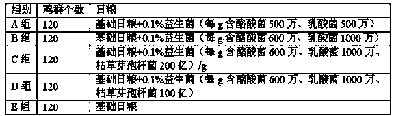 Feed additive for conditioning intestines of animals