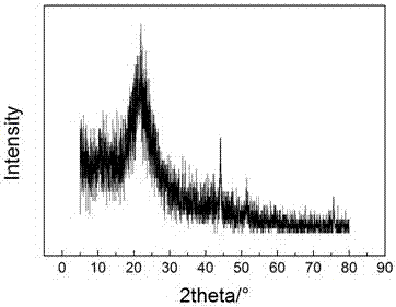 Preparation method for metallic oxide loaded activated carbon