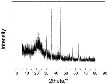 Preparation method for metallic oxide loaded activated carbon