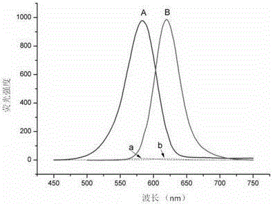 A large stokes-shifted fluorescent probe for NO detection and its synthesis method