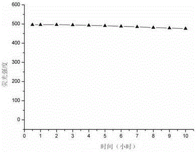 A large stokes-shifted fluorescent probe for NO detection and its synthesis method