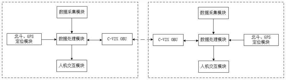 Networked vehicle cooperative collision avoidance early warning system and method in non-signal-control intersection environment