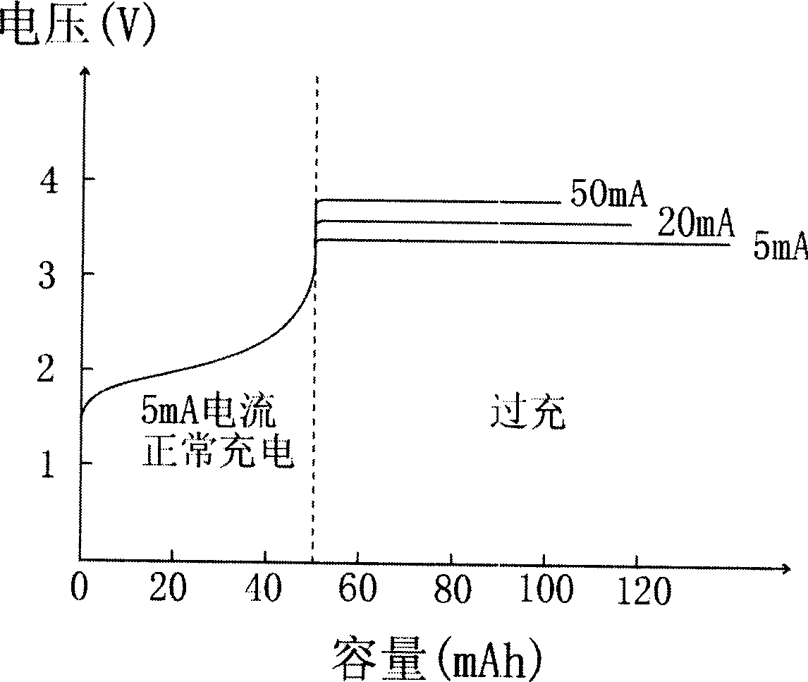 A voltage sensitive membrane and preparation method thereof