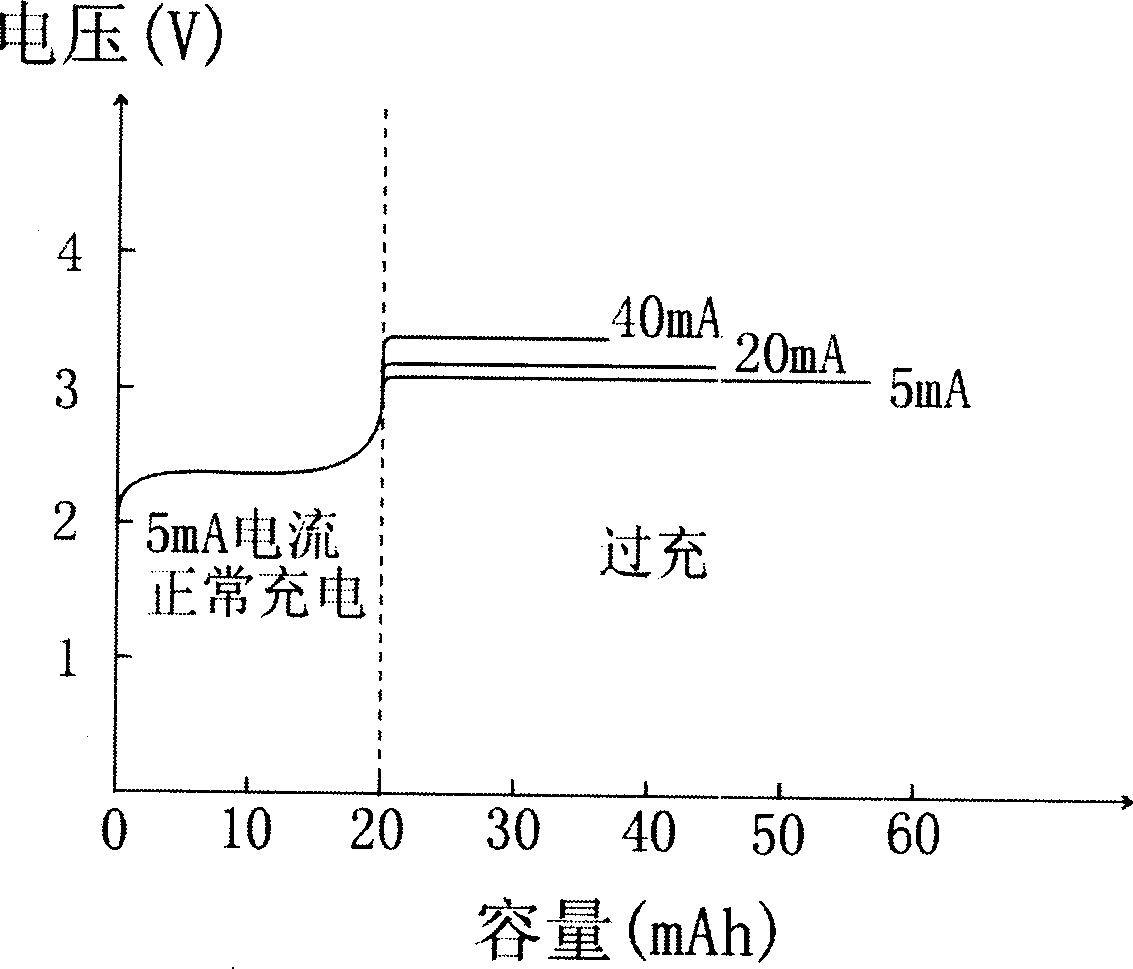 A voltage sensitive membrane and preparation method thereof