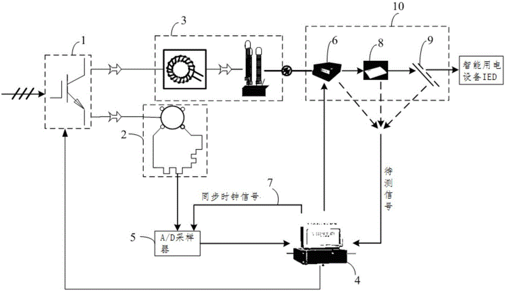 Device and method for testing delay characteristics of secondary signal transmission system in digital substation