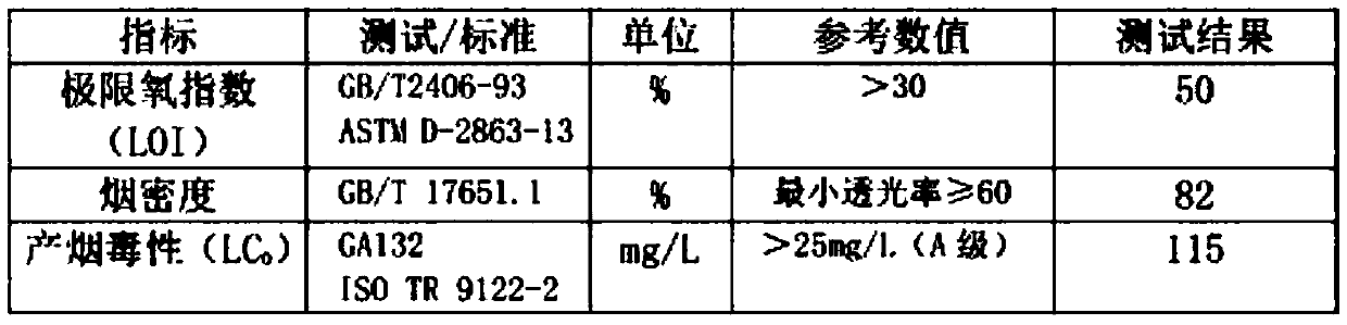 A low-smoke flame-retardant optical cable ointment