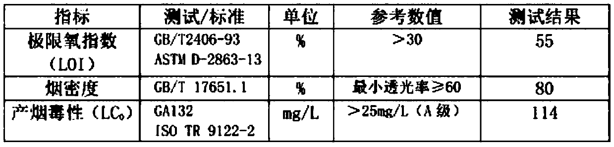 A low-smoke flame-retardant optical cable ointment