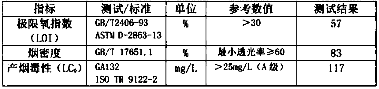 A low-smoke flame-retardant optical cable ointment