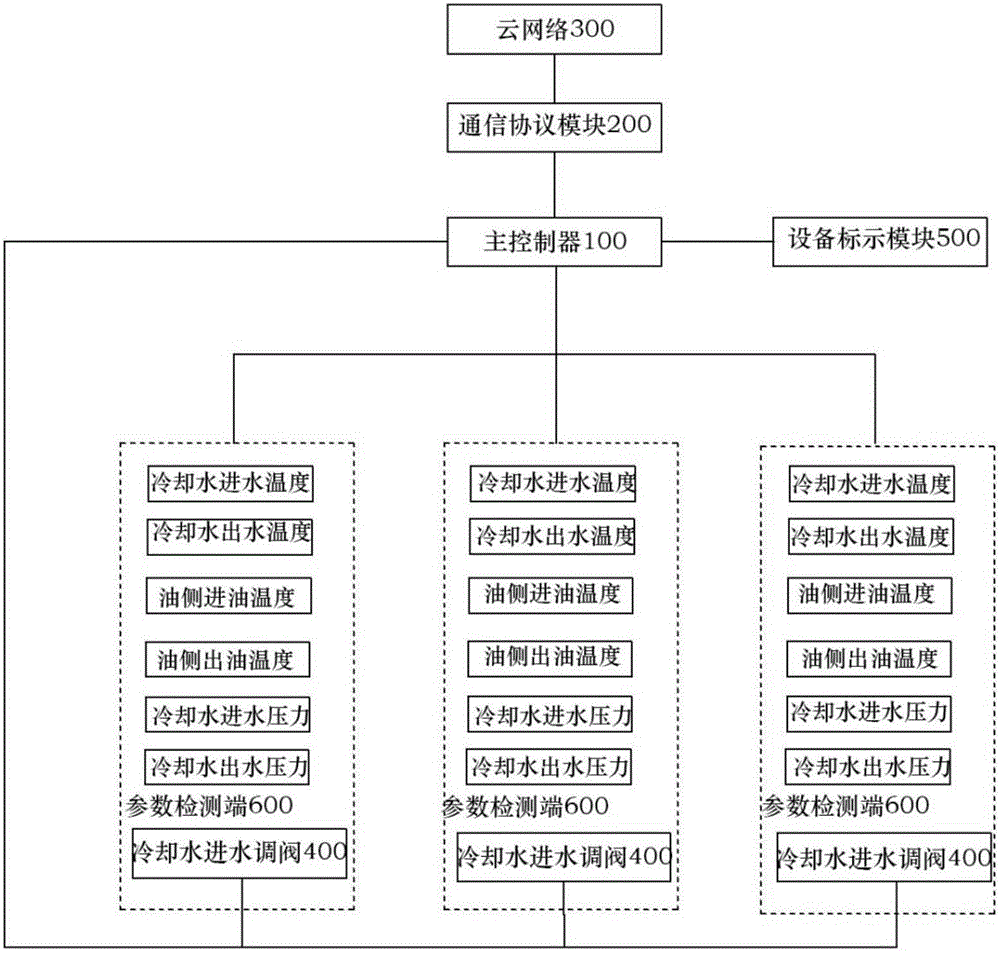 Distributed tubular heat exchanger control system