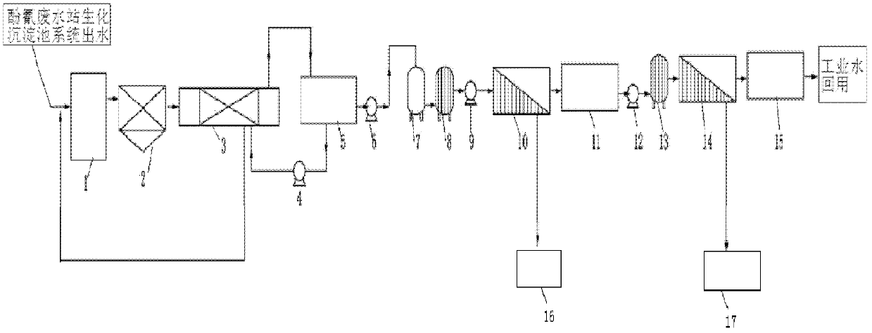 Coking wastewater reuse treatment system and method thereof