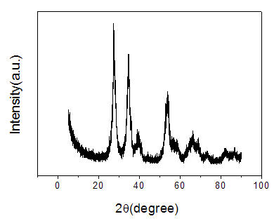 Preparation method of seawater electrolytic reaction anode IrO2-RuO2-SnO2-TiO2 nanoparticle coating