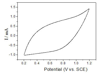 Preparation method of seawater electrolytic reaction anode IrO2-RuO2-SnO2-TiO2 nanoparticle coating