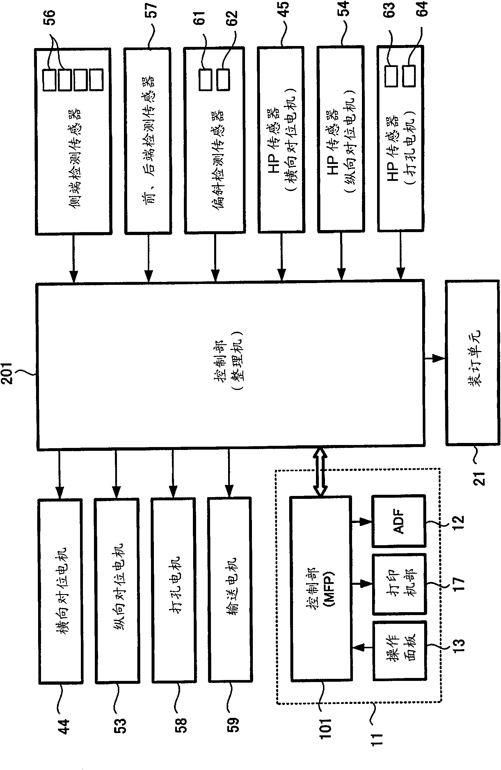 Paper sheet postprocessing device, paper sheet perforating device and controlling method