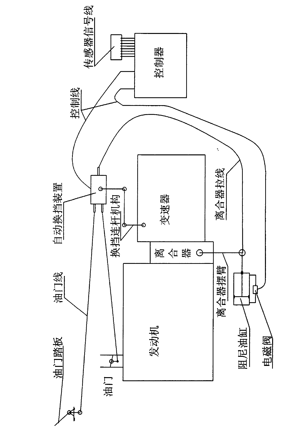 Motor vehicle automatic shift system device