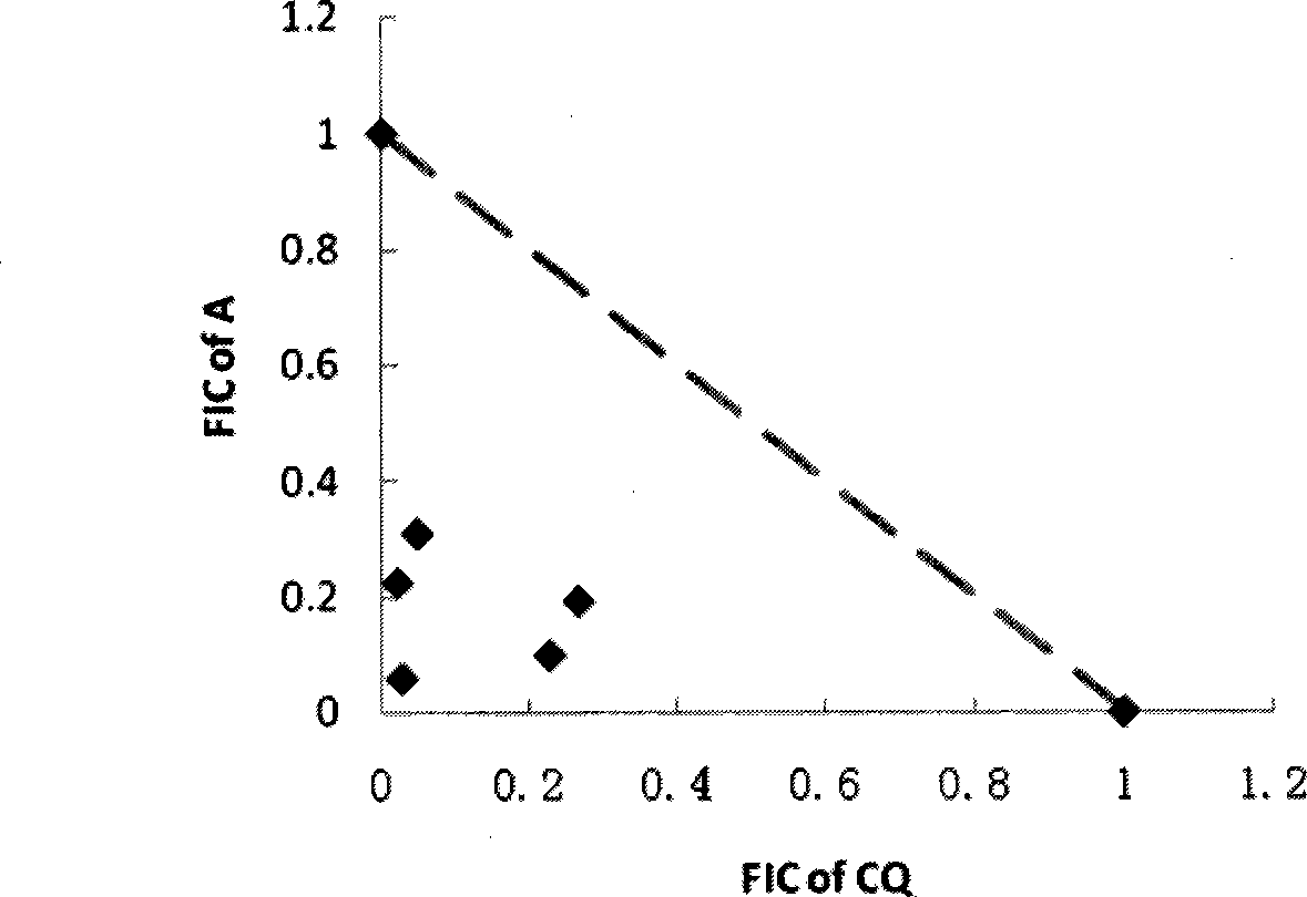 Hydroxylated indinavir, preparation method of hydroxylated indinavir, and application of hydroxylated indinavir in preparation of antimalarials