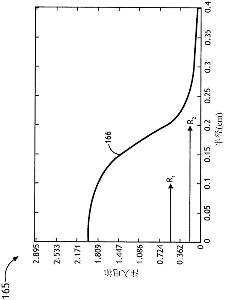 Method and apparatus for non-contact measurement of internal quantum efficiency in light emitting diode structures