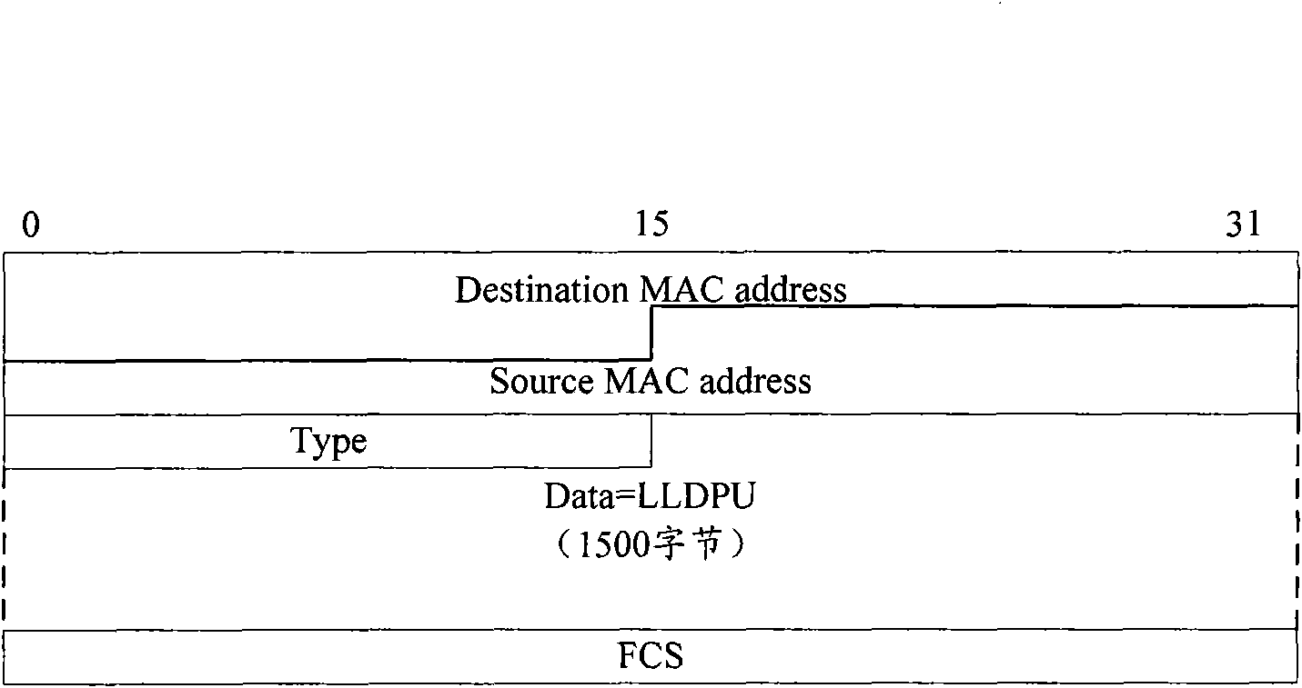 Method and apparatus for discovering network resource and topology