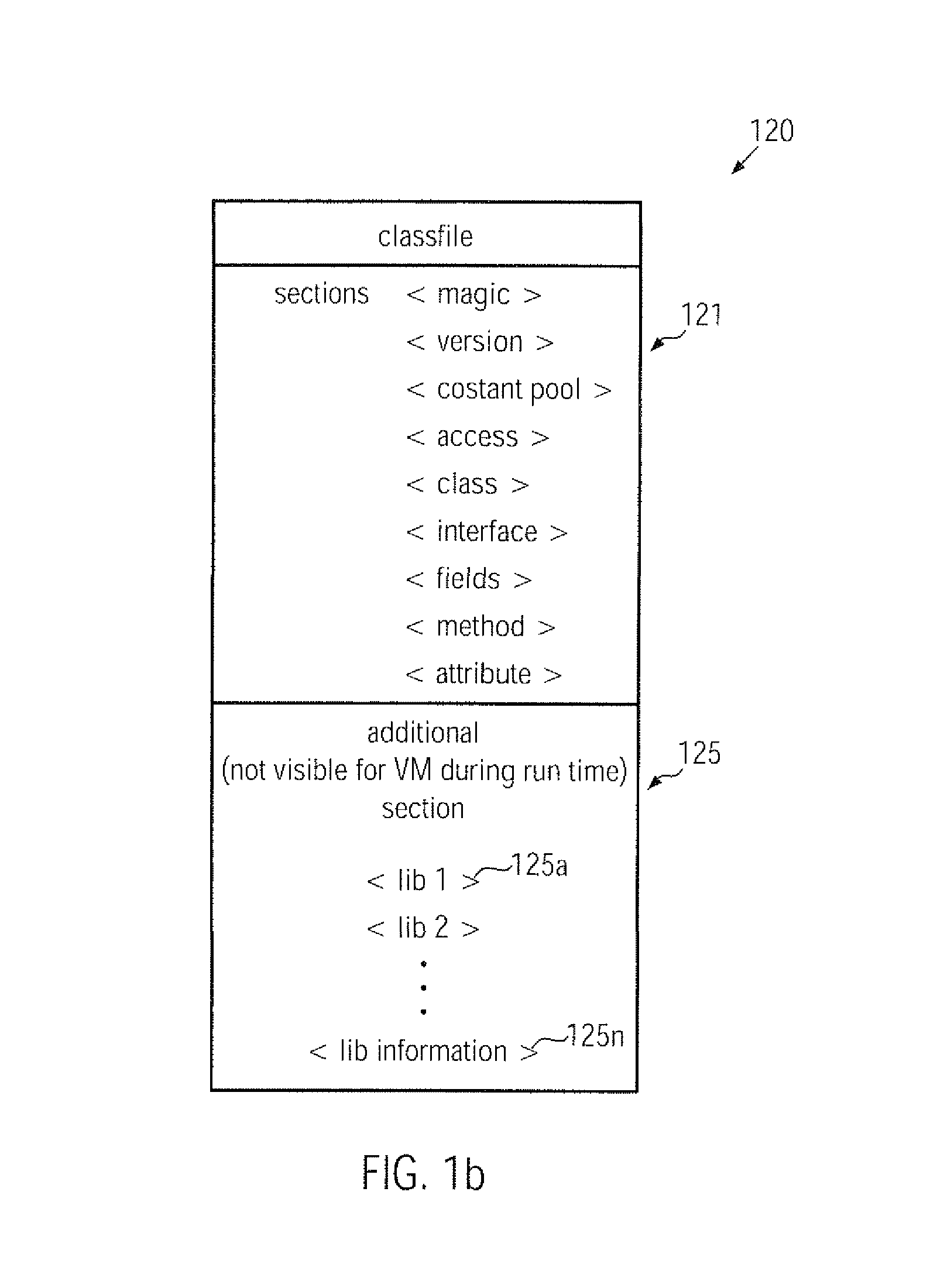 Application of platform dependent routines in virtual machines by embedding native code in class files