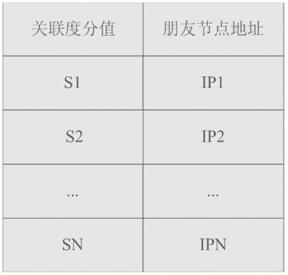 A method for filtering and intercepting spam