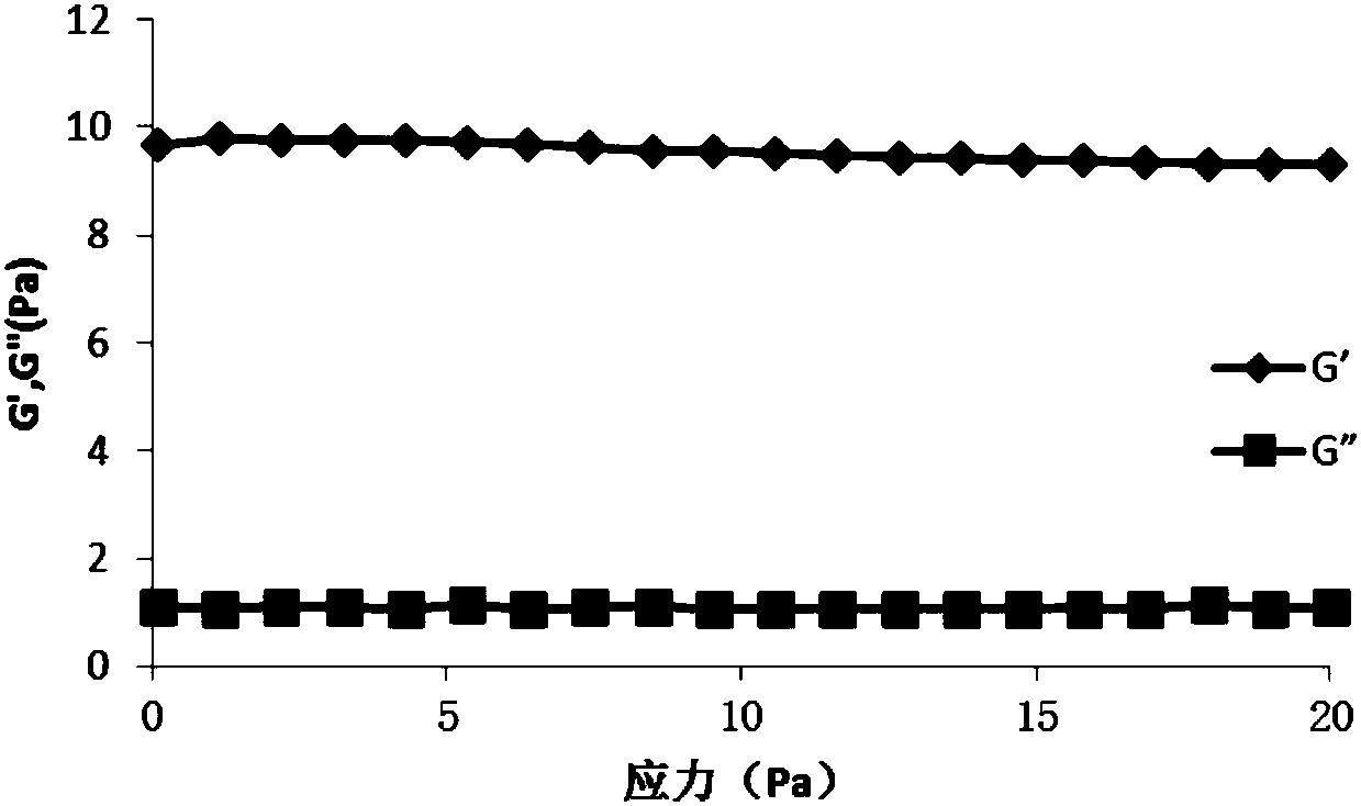 CO2 response in-situ gel channeling sealing agent as well as preparation method and application thereof