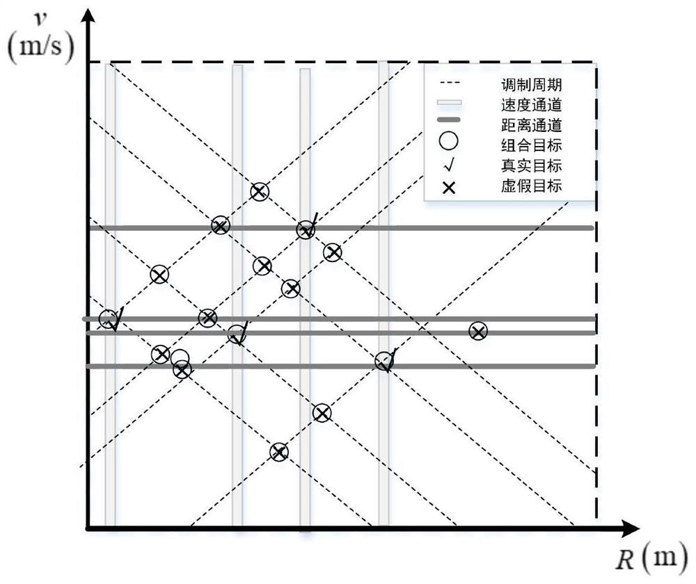 Millimeter wave short-range target detection method based on composite frequency modulation continuous waves