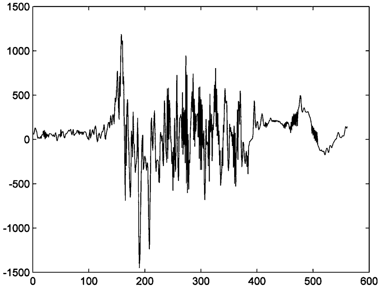 A method for real-time detection of facial movement base on EEG