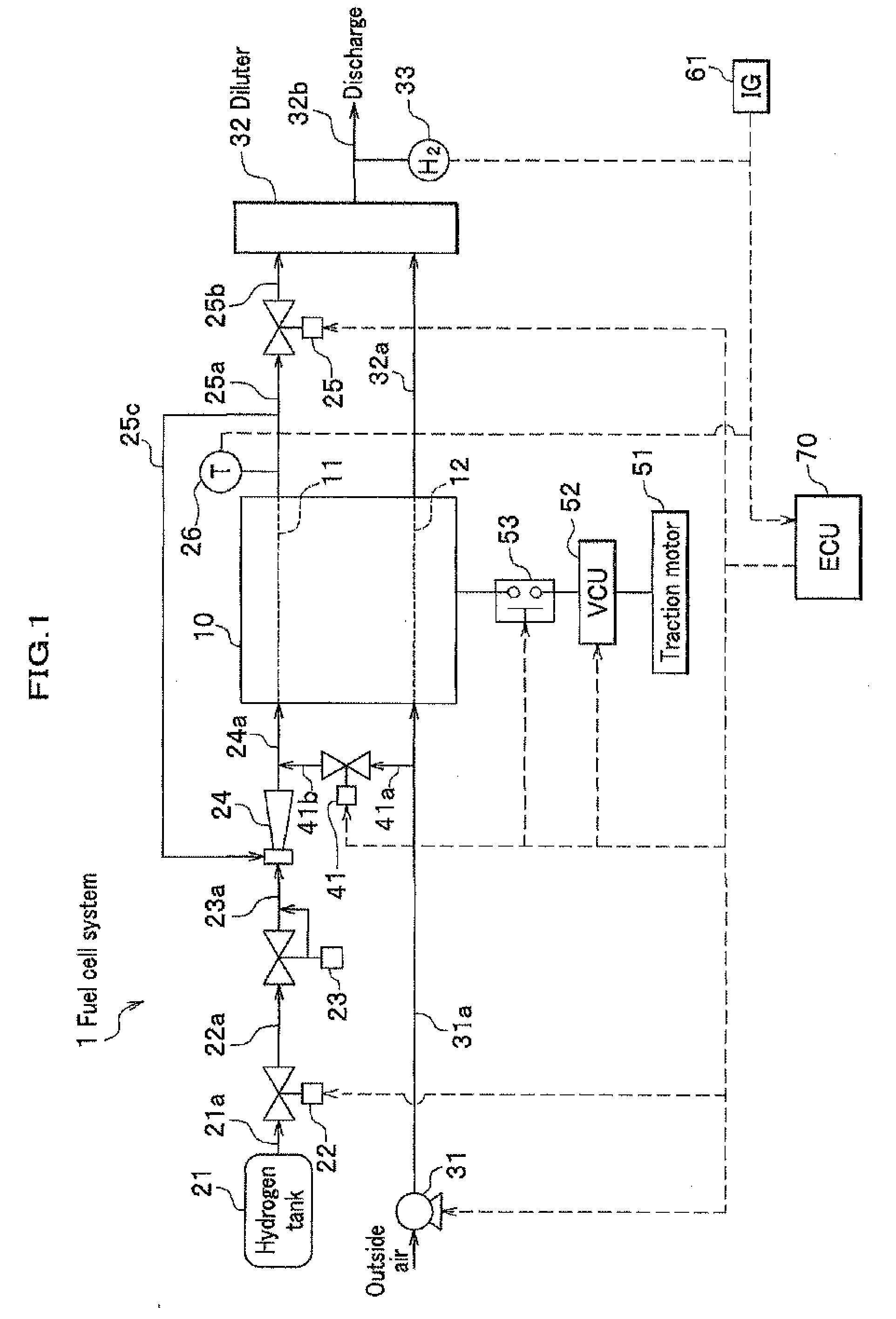 Fuel Cell System