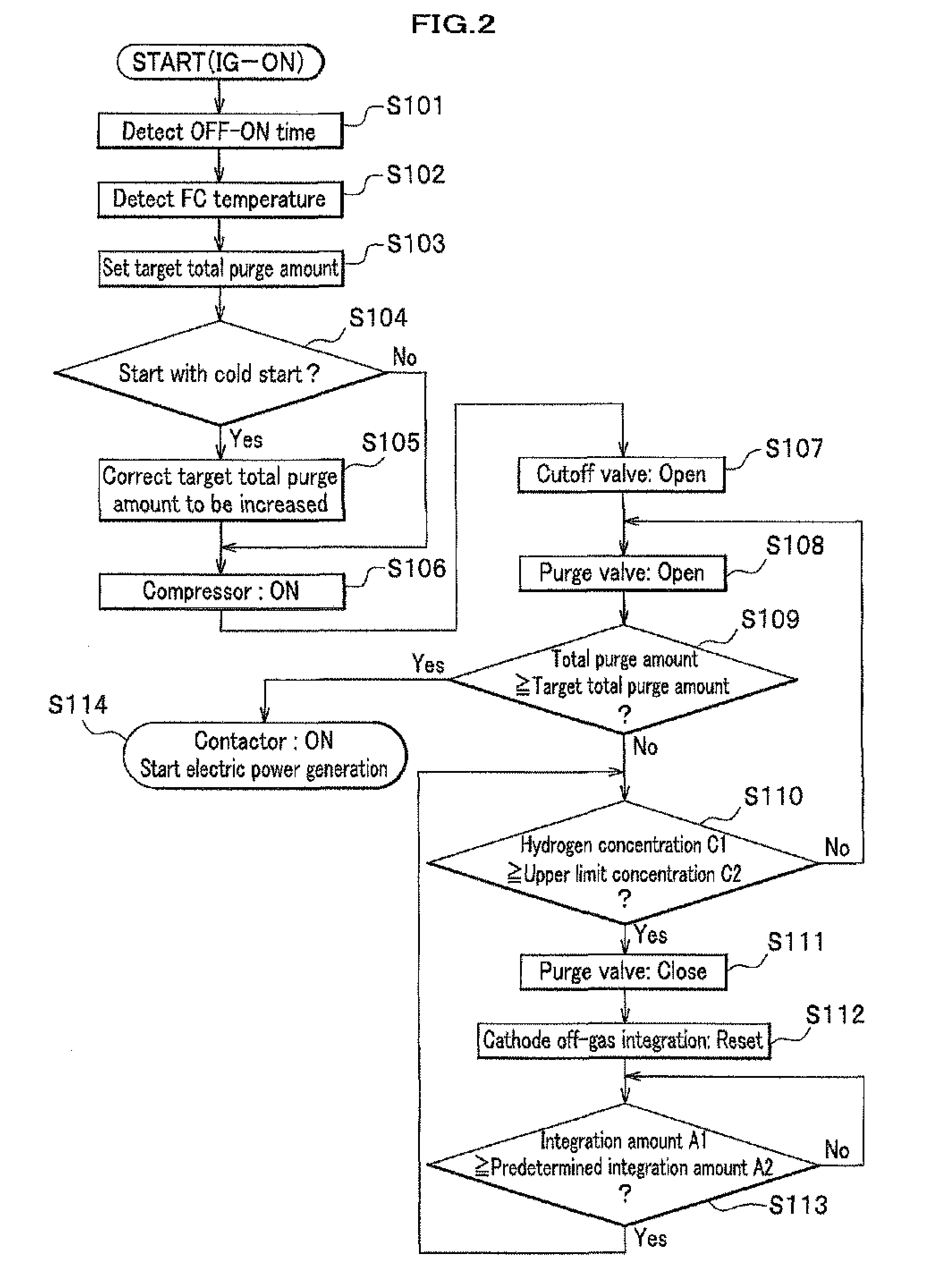 Fuel Cell System