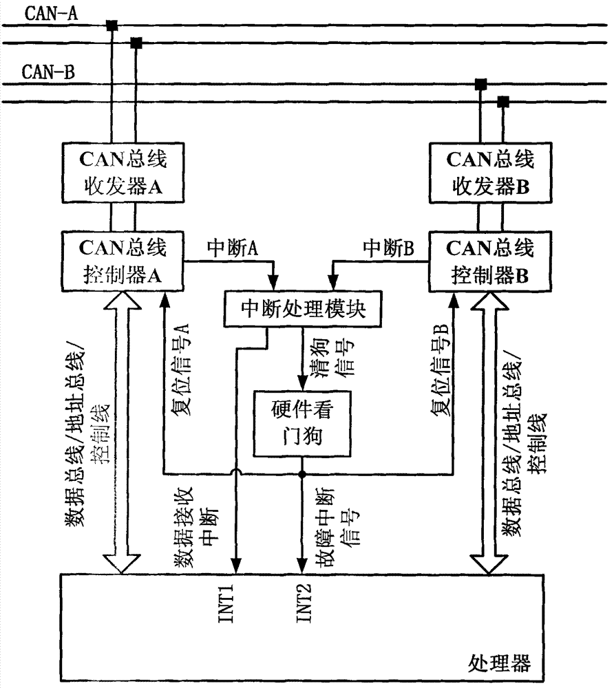 Satellite-borne double-CAN (Controller Area Network) bus node failure self-restoration system