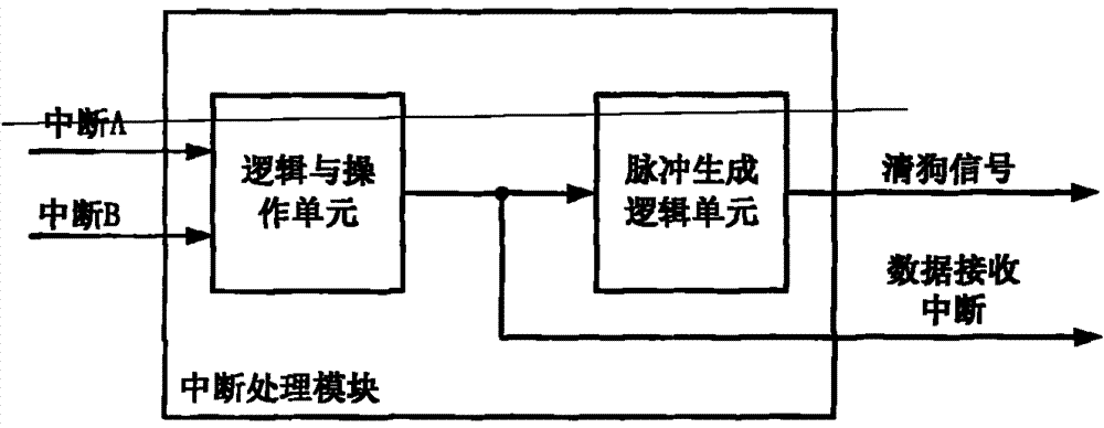 Satellite-borne double-CAN (Controller Area Network) bus node failure self-restoration system