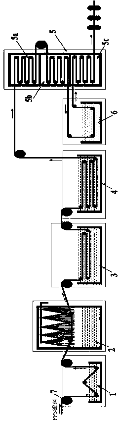 Production device and process of PPS filter bag with combined removal function of combined pollutants