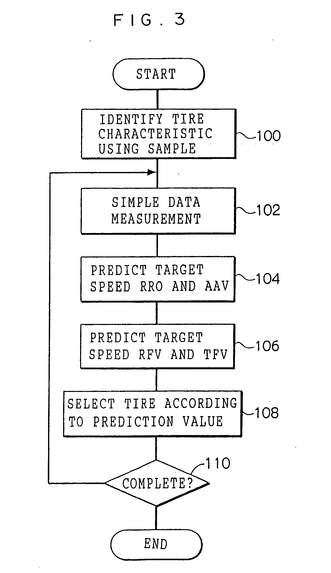 Radial force variation prediction method, tangential force variation prediction method, radial run out prediction method, tire angle acceleration fluctuation prediction method, radial run out measurement apparatus, radial run out estimation method, information acquisition method, an