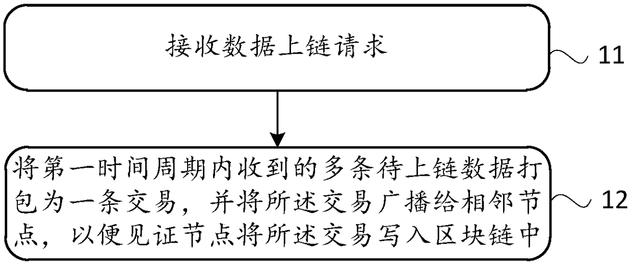 Data storage method and device and electronic apparatus