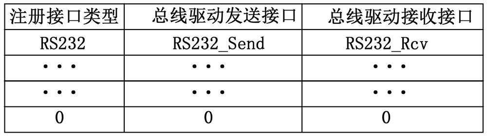 High-security configurable real-time data transmission framework supporting heterogeneous bus