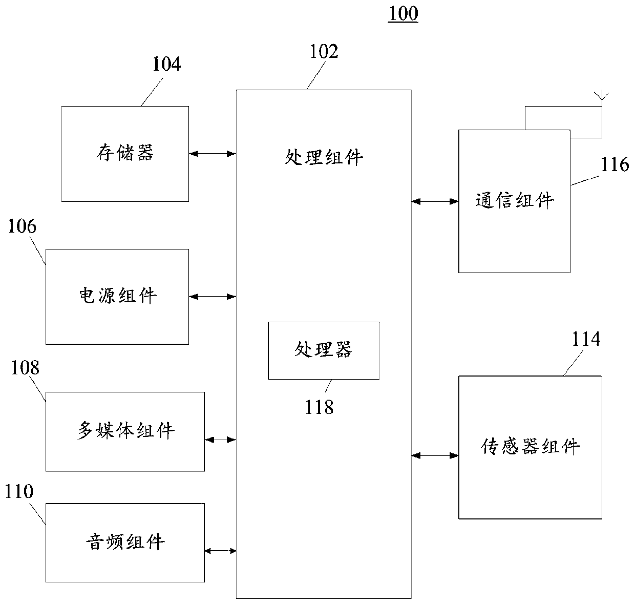 SpringAop-based system performance monitoring method and device, and electronic device