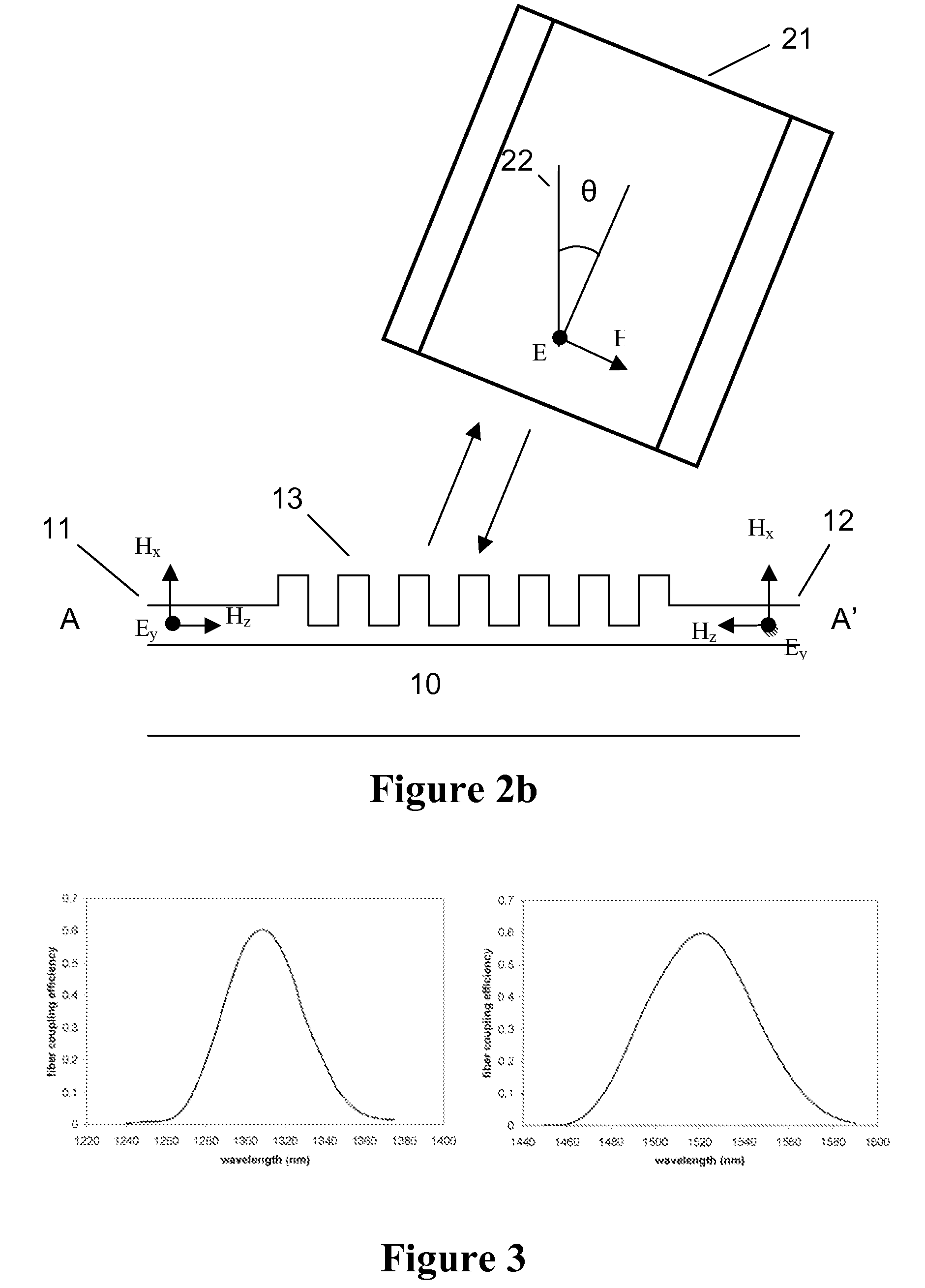 Method and system for multiplexer waveguide coupling