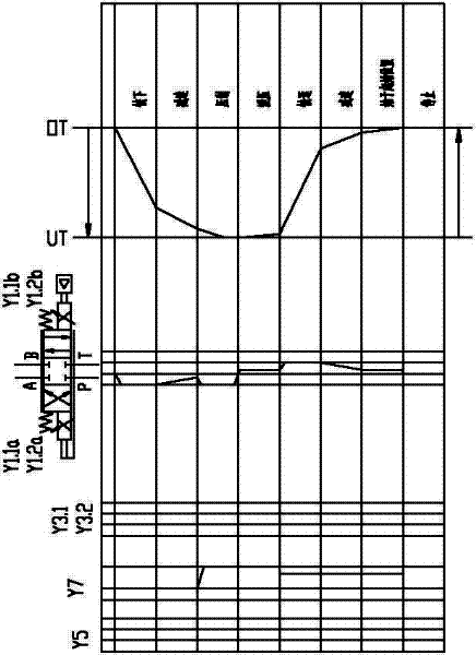 Electrohydraulic servo bending machine hydraulic system