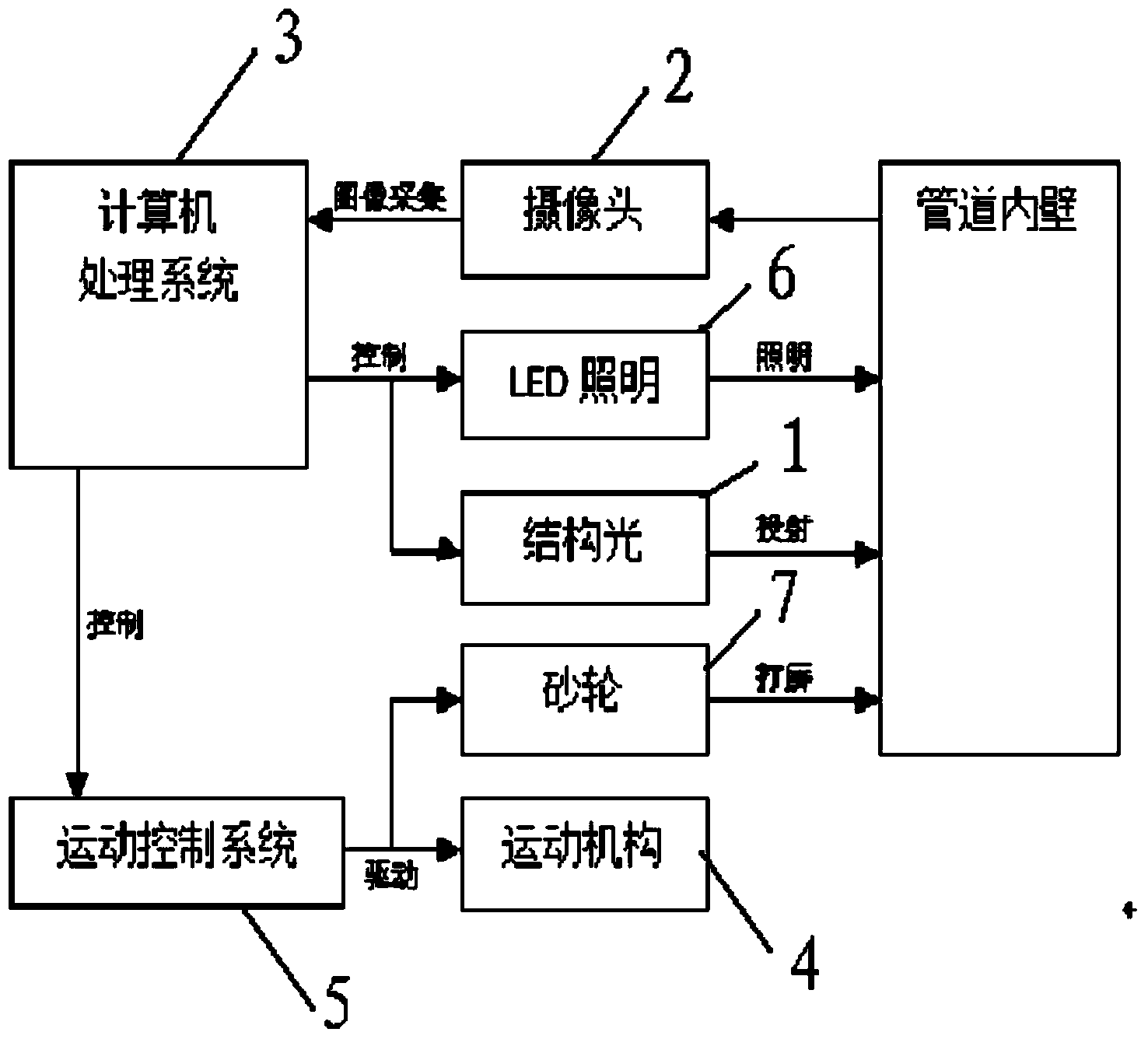 Visual detection device and method for pipeline inner wall