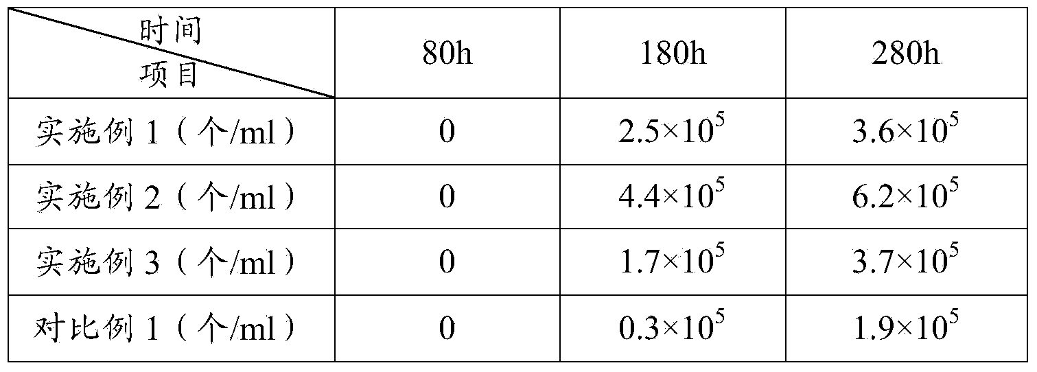 Method for rapidly preparing antrodia camphorate asexual spores