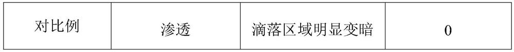 Environment-friendly coating, preparation method and application