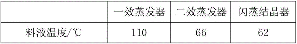 A kind of evaporation crystallization method to ammonium chloride when producing potassium nitrate