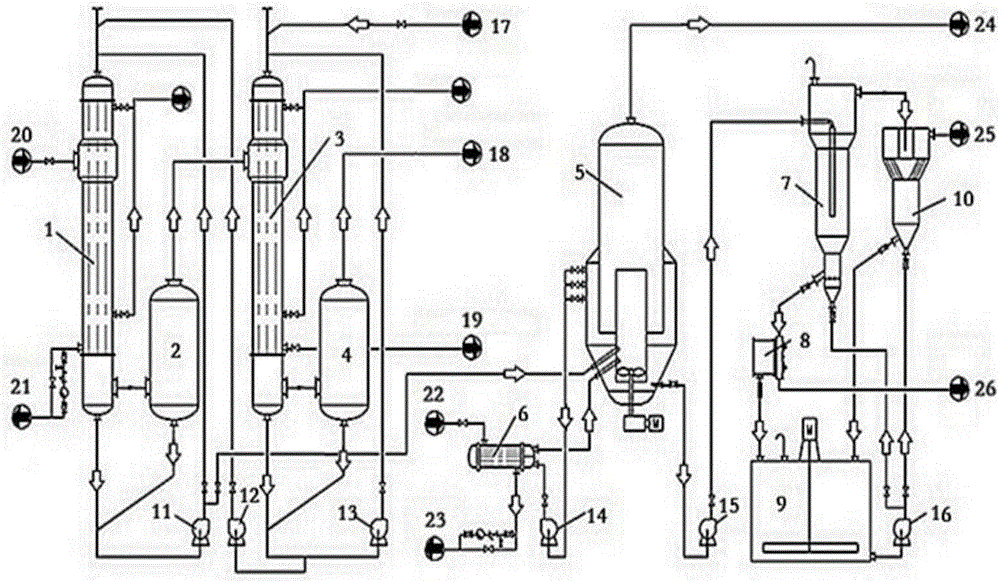 A kind of evaporation crystallization method to ammonium chloride when producing potassium nitrate