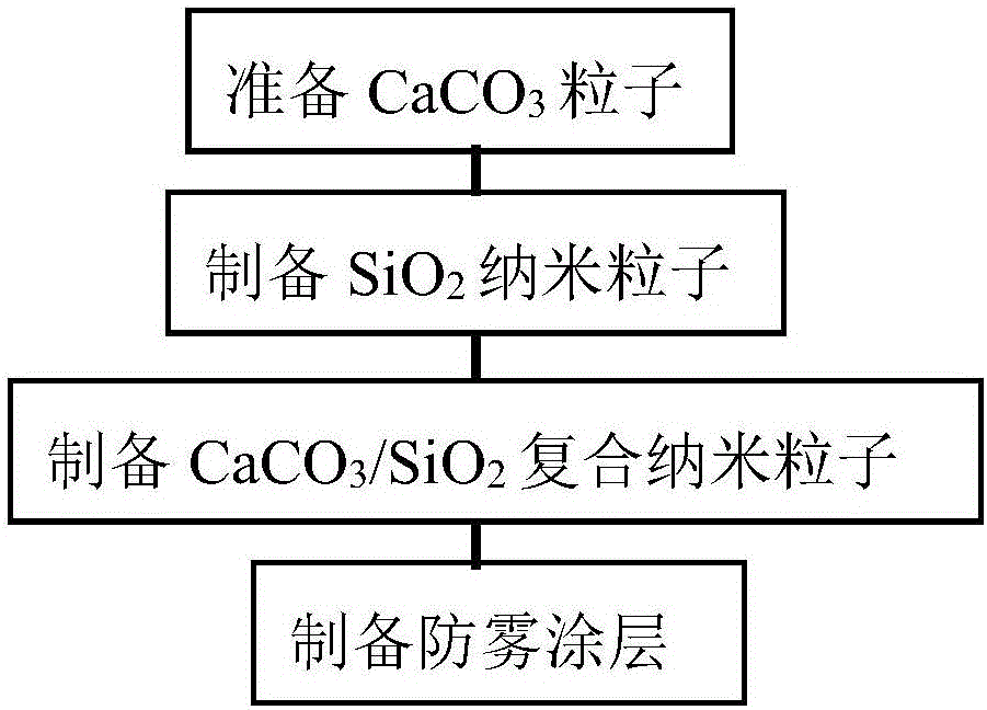 High voltage switch cabinet with anti-fog effect