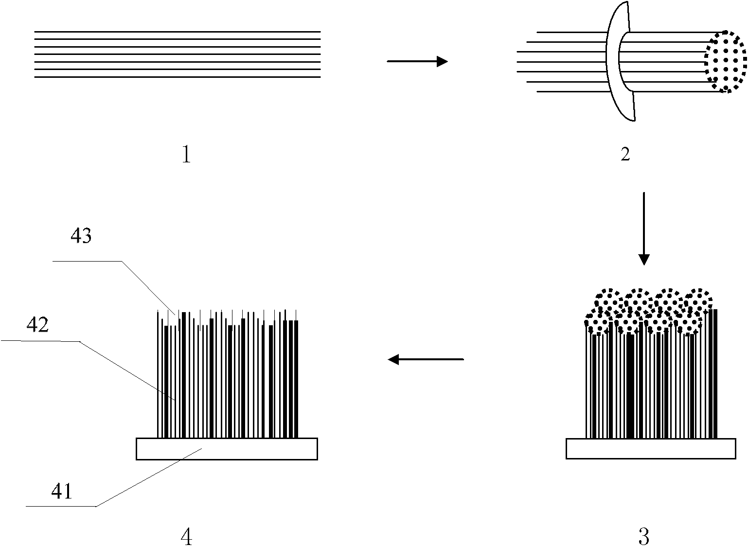 Preparation method of adhesive material