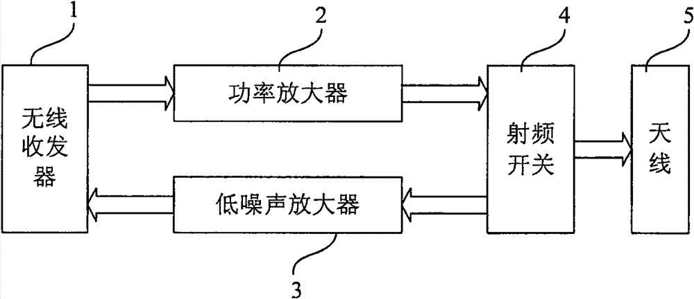 Method and system for analyzing WLAN authentication and privacy infrastructure protocol