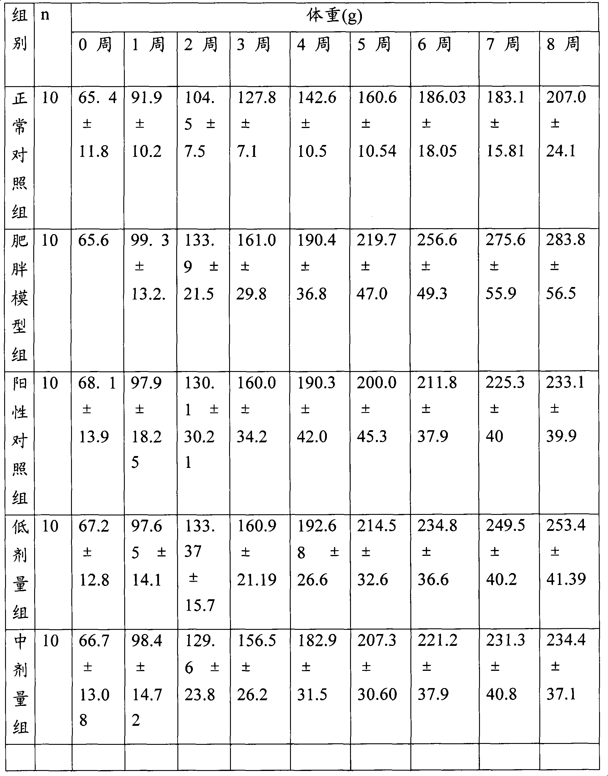 Traditional Chinese medicine composition for losing weight and preparation method thereof