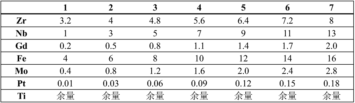 Medical titanium alloy bone implant and preparation method thereof