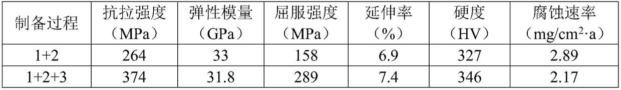 Medical titanium alloy bone implant and preparation method thereof