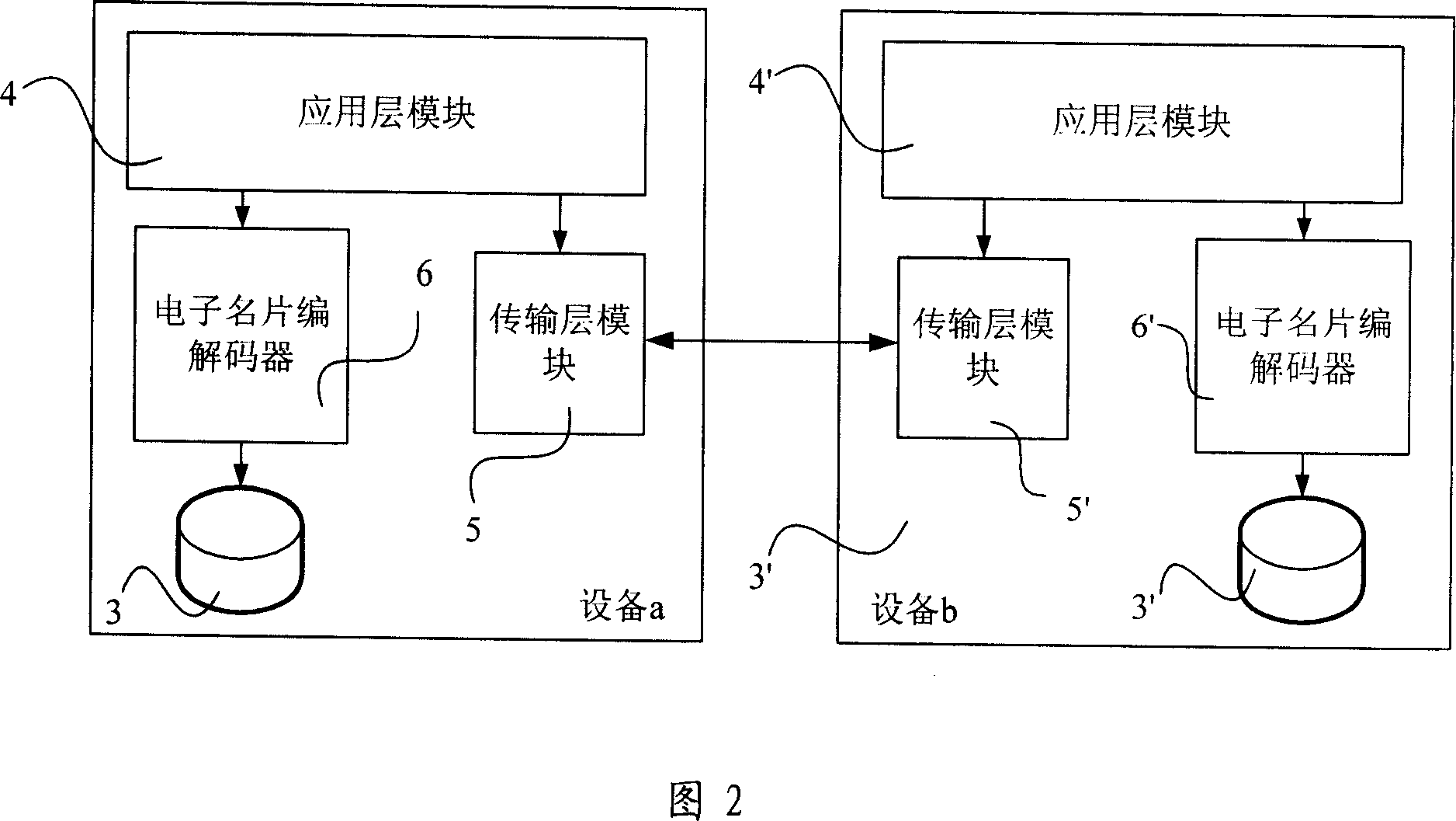 Method for data synchronization between devices