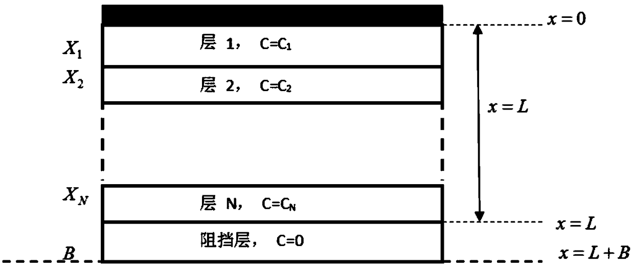 Multilayer tablet drug controlled release system optimization method and system